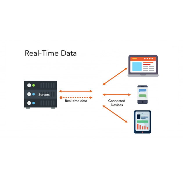 Real-Time Updates Cover