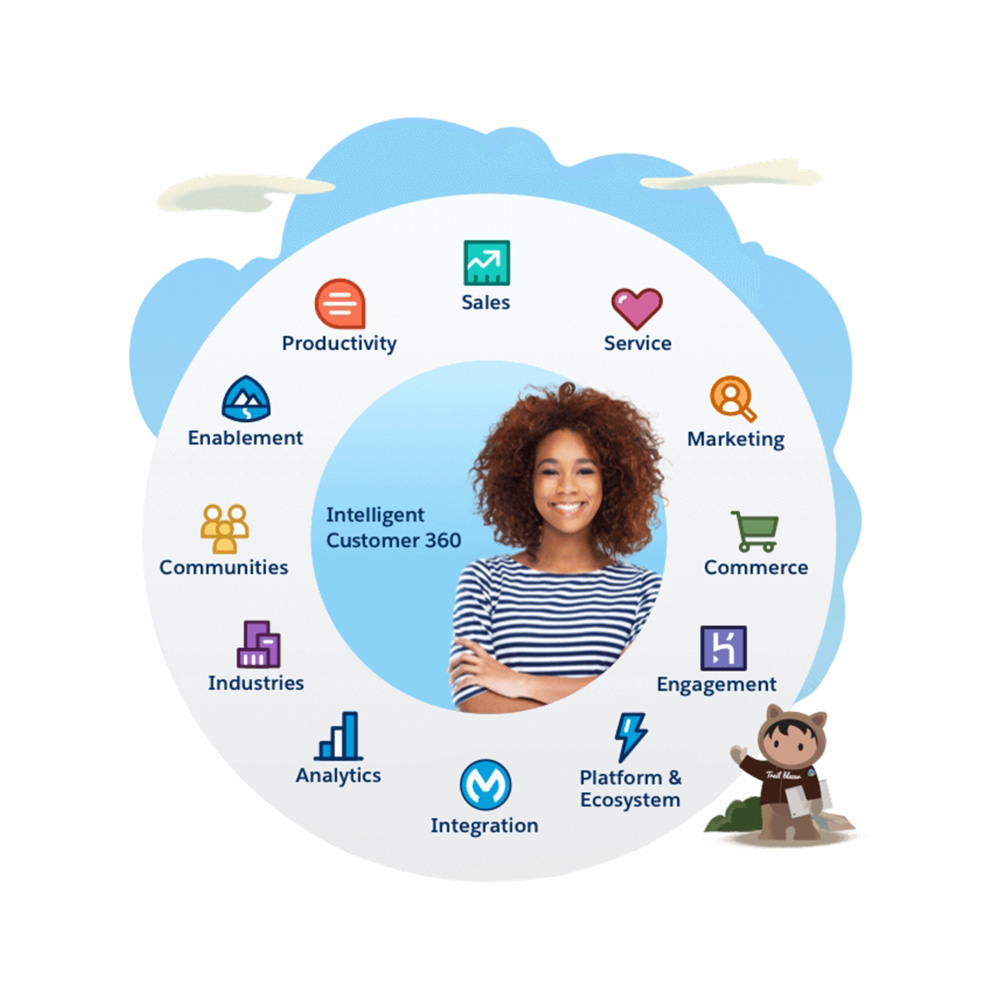 Salesforce Integration Cover